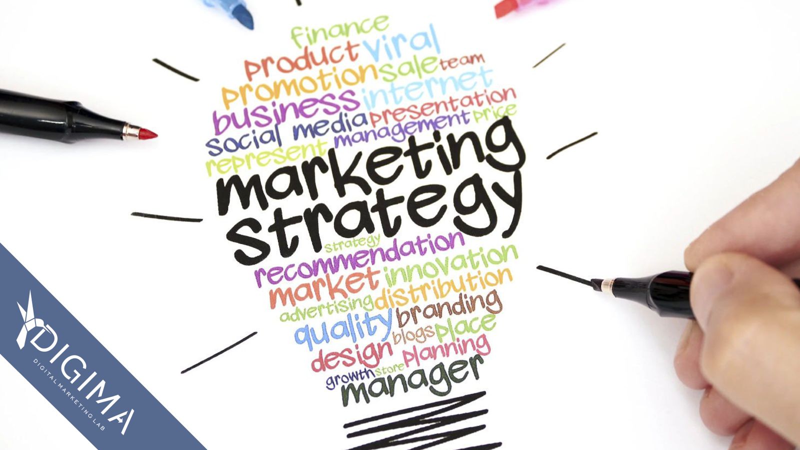 Strategia di Marketing, quanto è importante per la tua attività?
